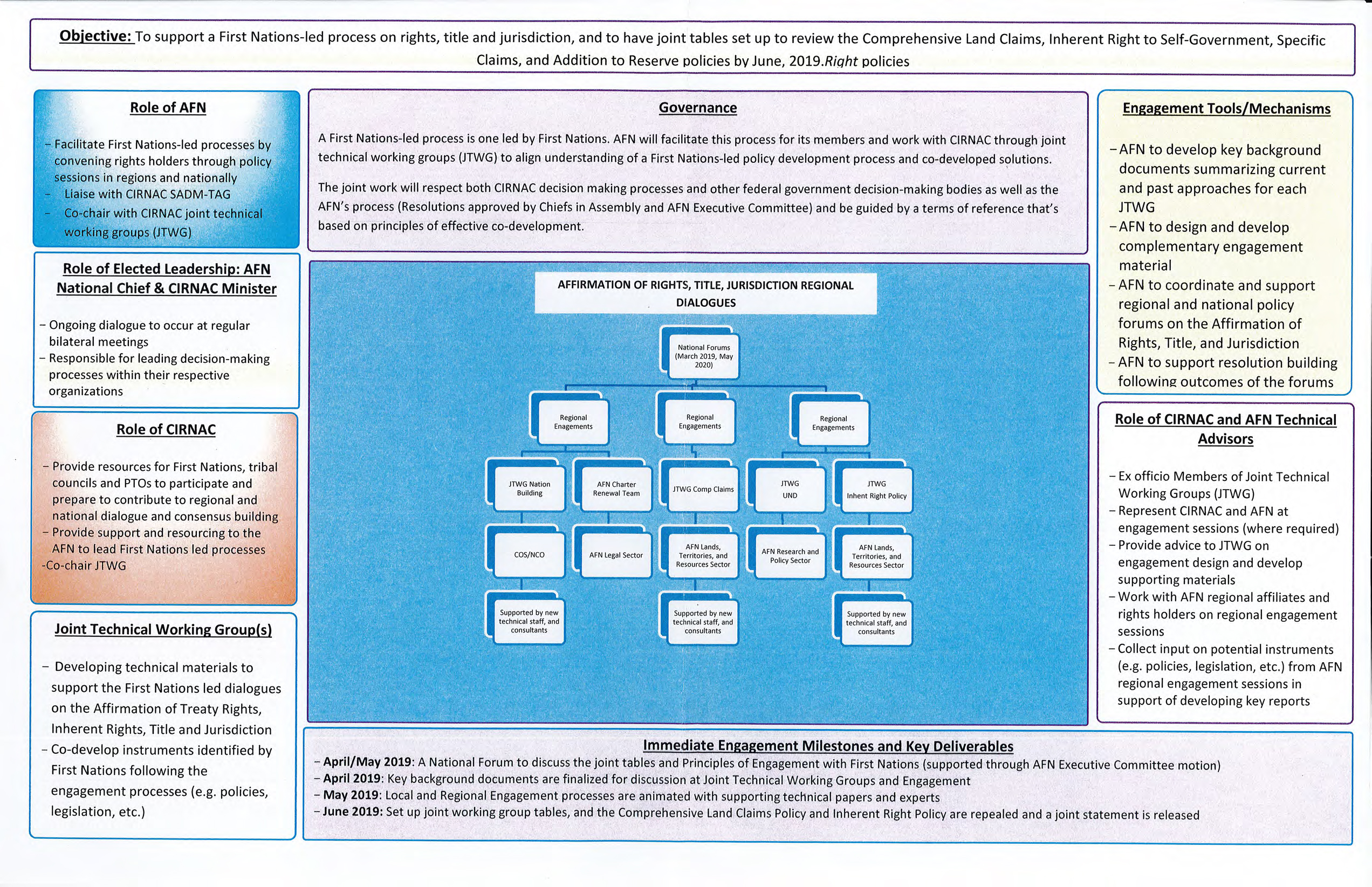 placemat afn