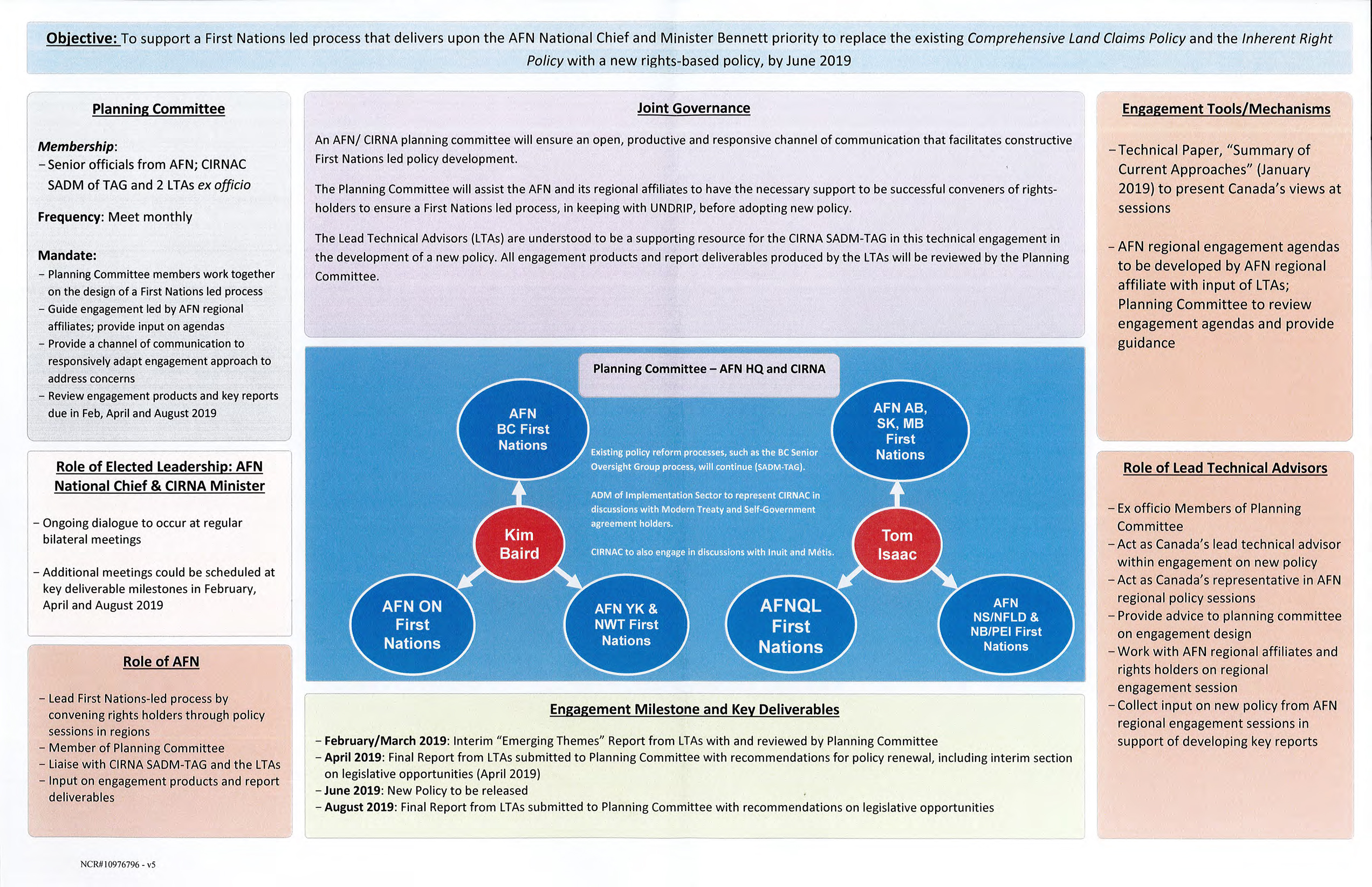 gov placemat